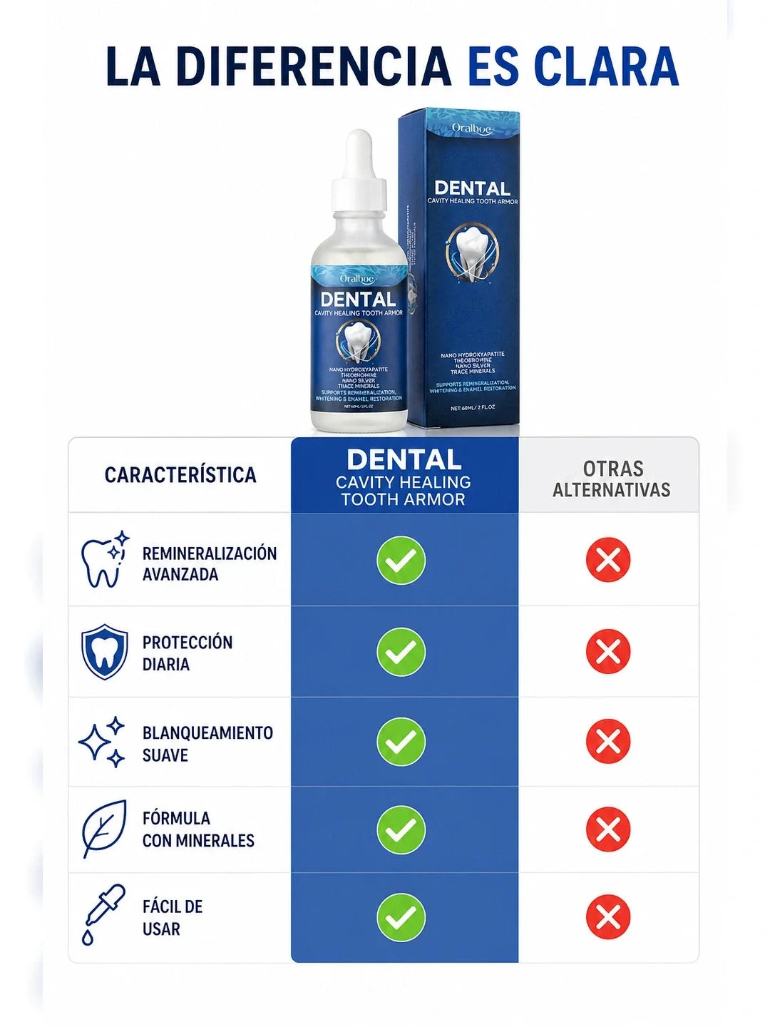 Dental Repair Formula – Cuidado Dental Avanzado con Nano-Hidroxiapatita (Tratamiento Diario)