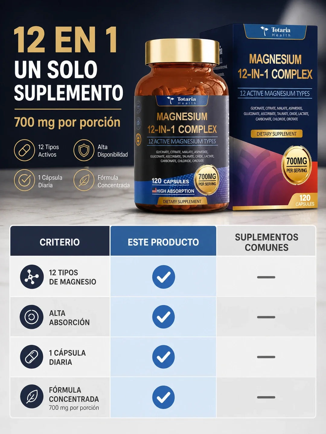 Magnesium 12-IN-1 Complex - Complejo de Magnesio 12 en 1 de Alta Absorción, 700 mg por porción (120 cápsulas)